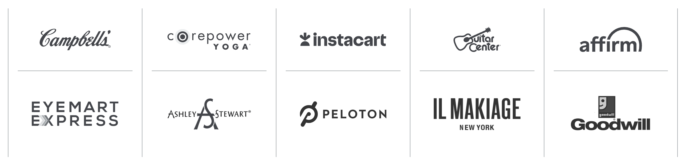 Earnest Analytics Credit Card Transaction Data